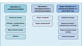 Альтернативные способы покупок на международных площадках в ТНК