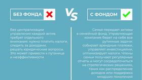 Цели управления долями и акциями: что является основными задачами в ТНК