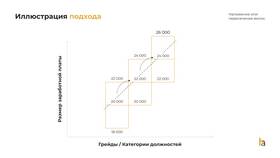 Чем отличается оплата труда от заработной платы в ТНК