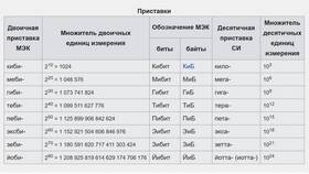 Чему равна сумма единиц в ТНК
