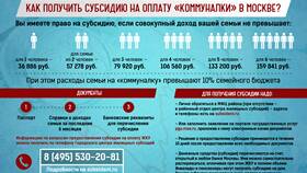 Что нужно для получения субсидии на квартплату в ТНК