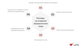 Что нужно для создания юридического лица в ТНК