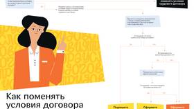Что относится к условиям договора в ТНК