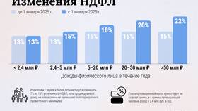 Что такое НДФЛ РК 1 в ТНК
