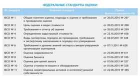 Что такое оценочная стоимость имущества в ТНК