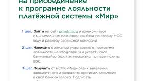 Что такое ТСП в банке? в ТНК