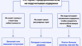 Что входит в производственные услуги в ТНК