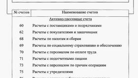 Дебетовое сальдо: значение и интерпретация в ТНК