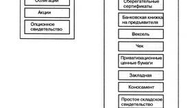 Как формируются акции: механизм выпуска ценных бумаг в ТНК