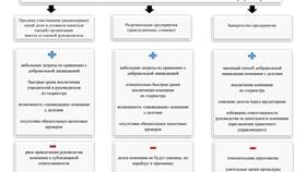 Как найти ликвидатора юридического лица в ТНК