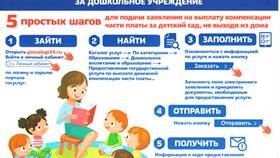 Как оформить уход за пенсионером через Госуслуги в ТНК