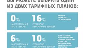 Как перевести пенсионные накопления в НПФ в ТНК