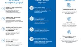 Как пользоваться порталом Госуслуги в ТНК
