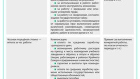 Как правильно рассчитать алименты с заработной платы в ТНК