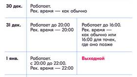 Как сделать выходной на Ozon Seller в ТНК