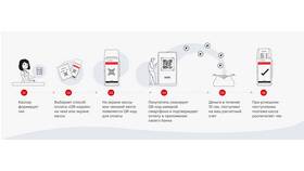 Как создать QR-код для СБП (Системы быстрых платежей) в ТНК