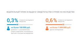 Как узнать что за тариф в ТНК