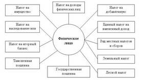 Как узнать доходы физического лица в ТНК