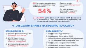 От чего зависит страховой коэффициент в ТНК