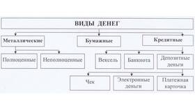 В чем отличие наличных от электронных денег в ТНК