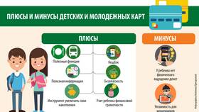 Зачем банку выпускать карты в ТНК