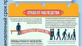 Зачем нужен СНИЛС при вступлении в наследство в ТНК