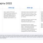 Как вывести кэшбэк с карты Газпромбанка